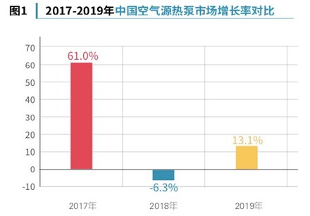 im体育
源热泵行业调研报告