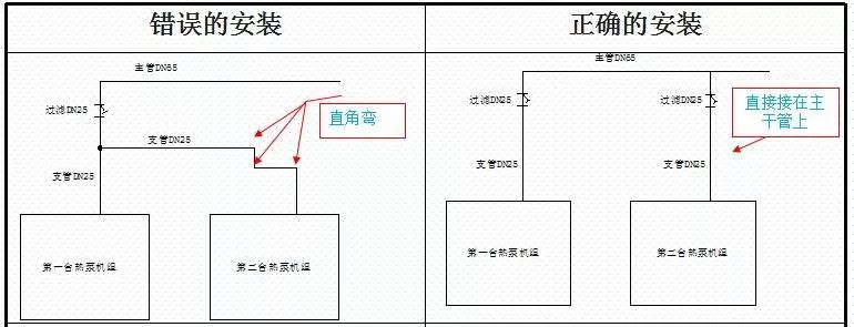 im体育
能热泵安装