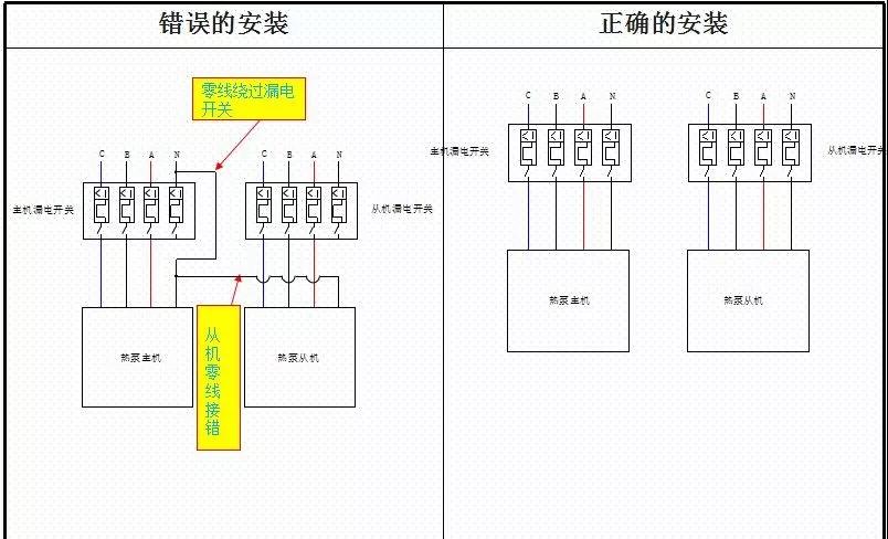 im体育
能热泵安装