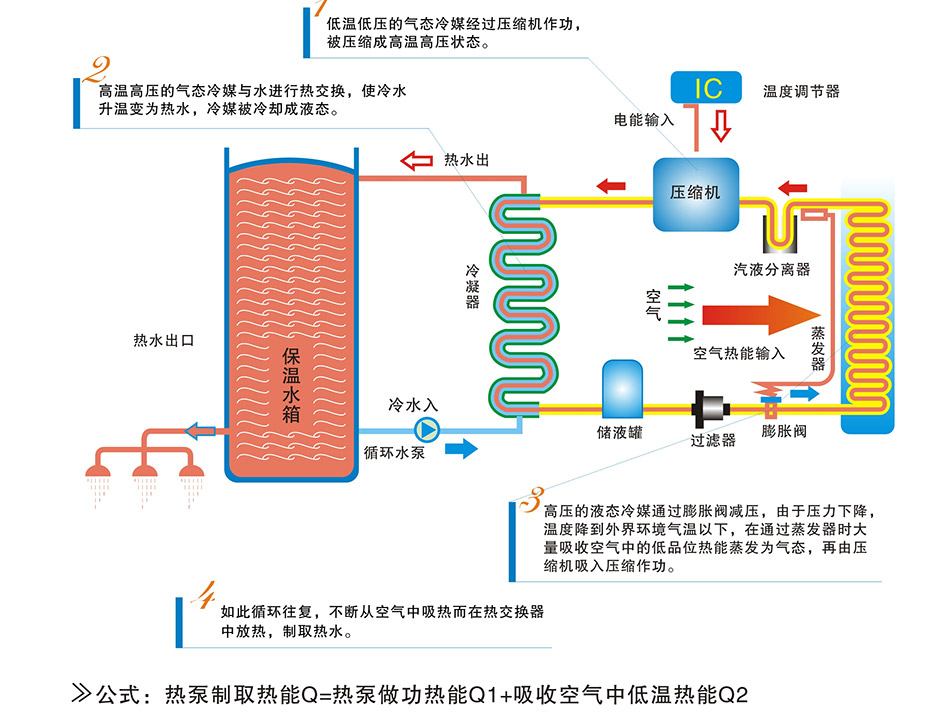 im体育
源热泵系统