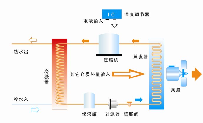 im体育
能热泵原理.jpg