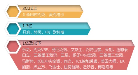 im体育
源热泵两联供机组行业应用