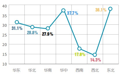 im体育
源热泵两联供机组行业应用