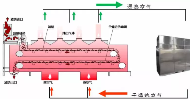 污泥干化机工作原理.png