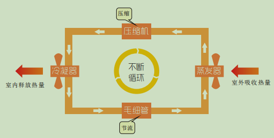 烟草烘干机工作原理