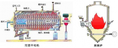 污泥低温干化焚烧处理技术分析
