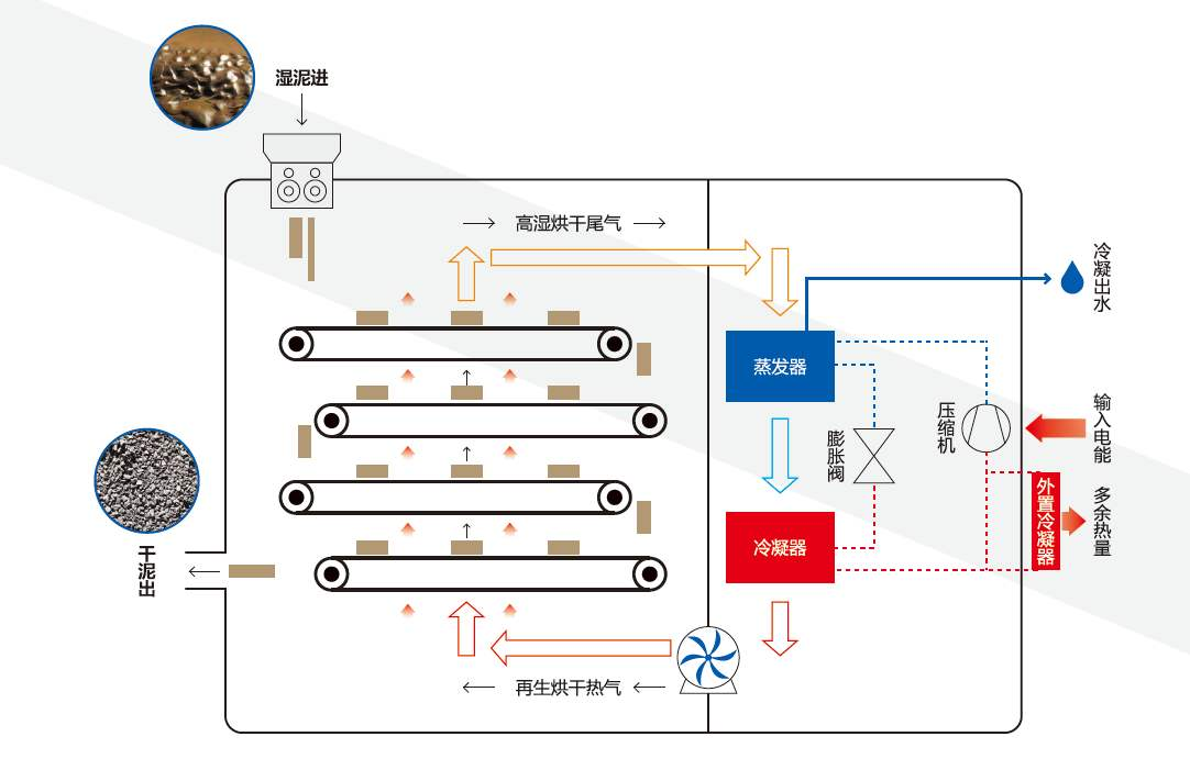 im体育
污泥干化机工作示意图.jpg